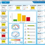 Klinický informační systém MetaVision ICU